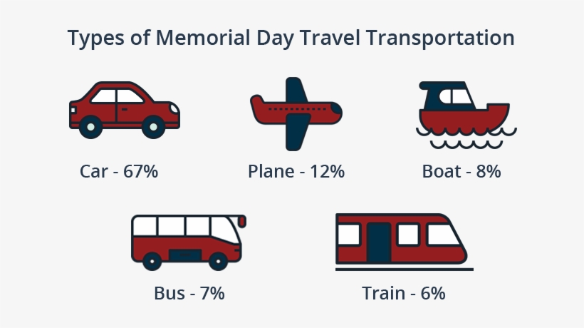 Most Travelers Will Be Hitting The City This Year With, transparent png download