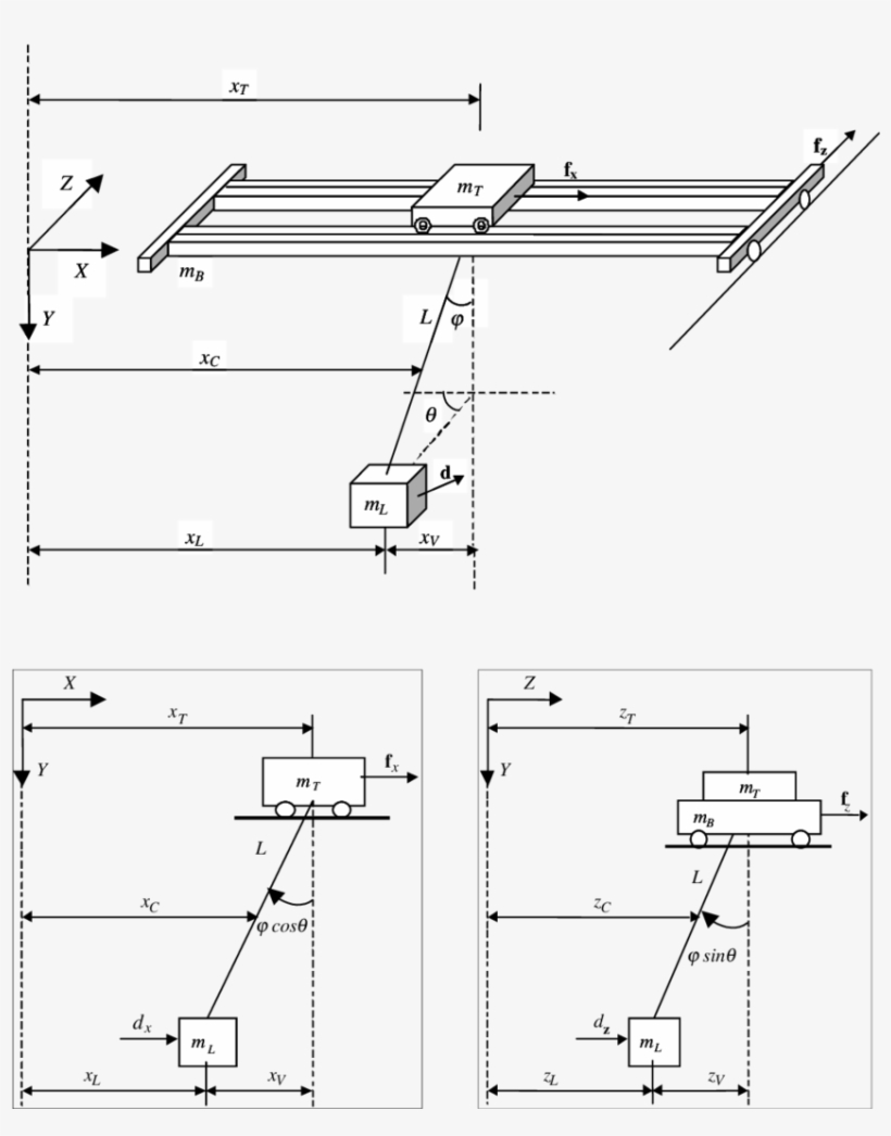 Model Of The 3d Crane - Diagram, transparent png download