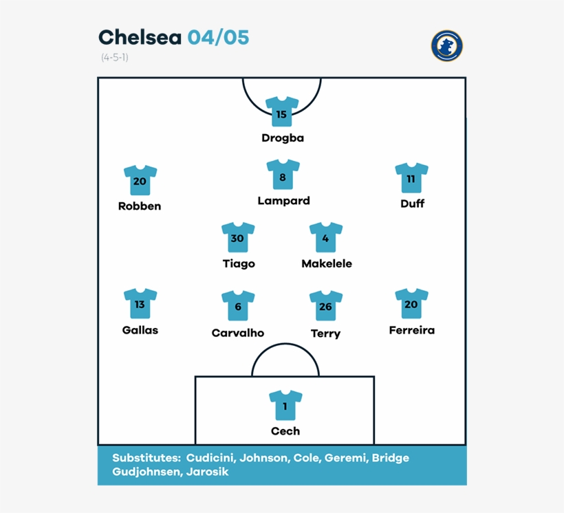 This Was An Intriguing Tactical Encounter That Pitted - Fm 2008 Tactics Team, transparent png download