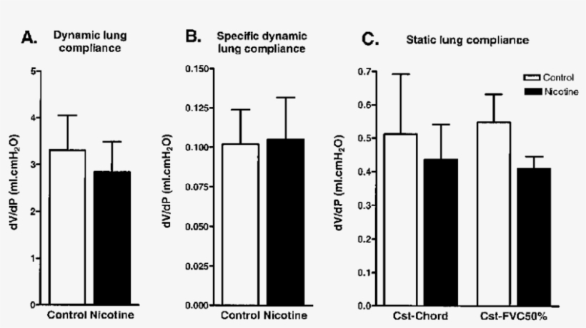 Download - Pollen, transparent png download