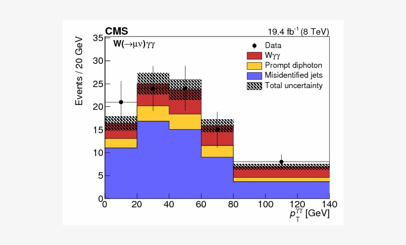 Show More Plots - Diagram, transparent png download