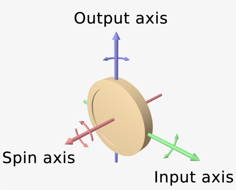 Gyroscope Wheel-text - Gyroscope Axis, transparent png download