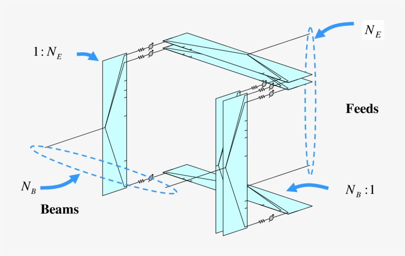 Block Diagram Of A Fully Reconfigurable Beam-forming - Diagram, transparent png download