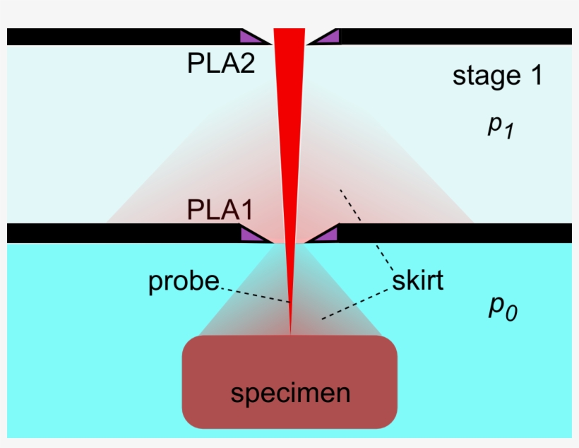 Esem Pumping Skirt - Pressure Limiting Aperture, transparent png download