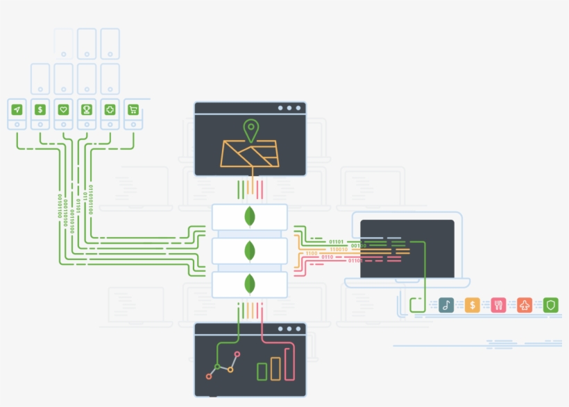 Mongodb 3 - - Diagram, transparent png download