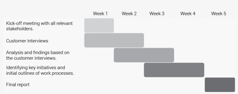 Roadmap - Black-and-white, transparent png download
