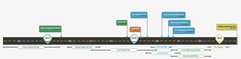 Roadmap - Payroll, transparent png download