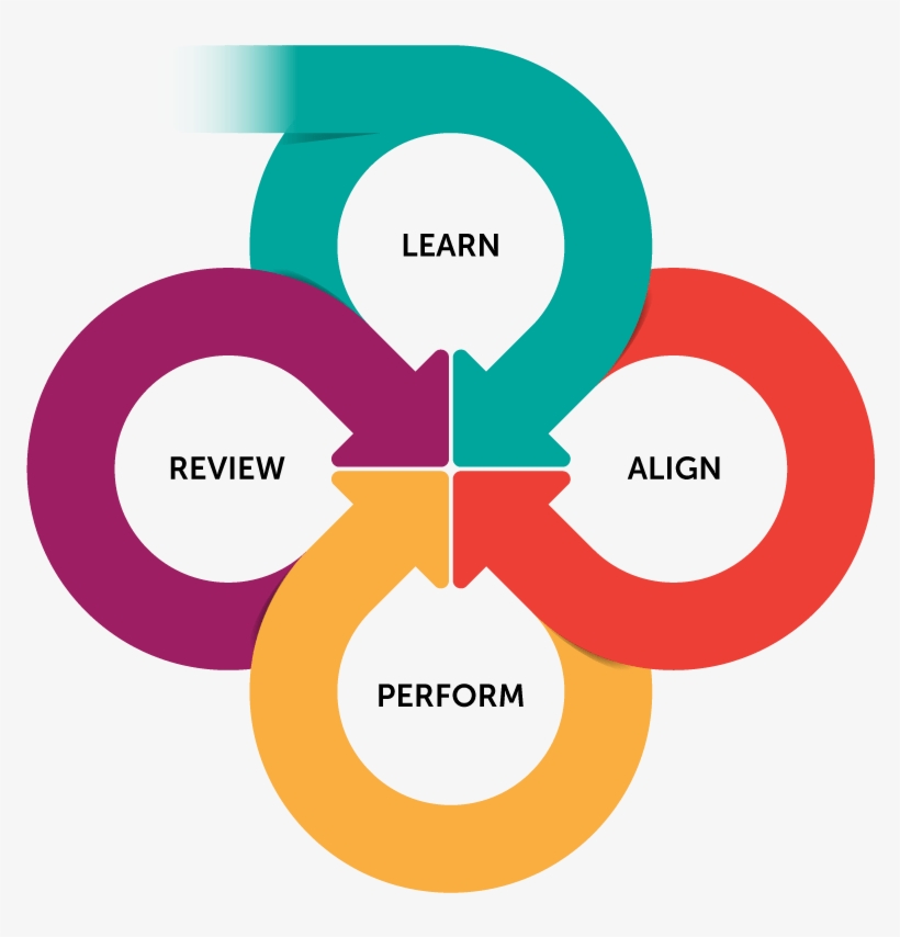 Exam Png Clipart - Governance And Compliance, transparent png download