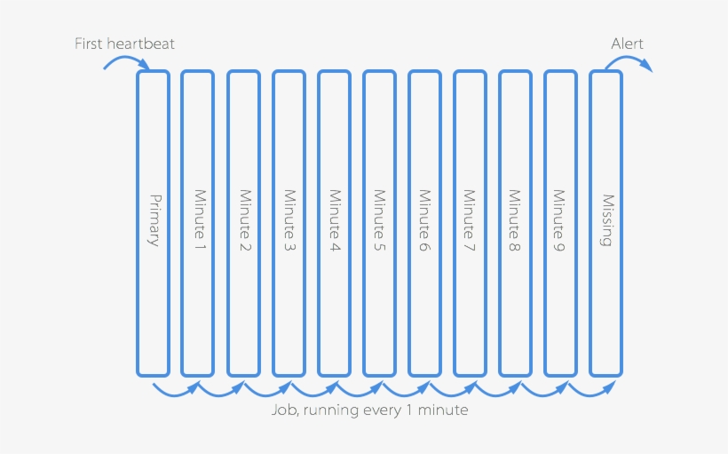 Cloud 66 Missing Heartbeat Detection - Packaging Symbols And Meanings, transparent png download