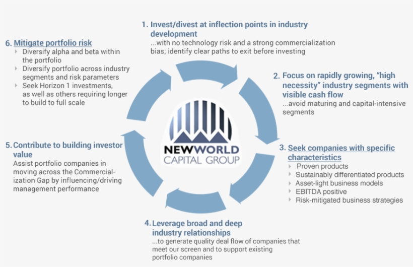 Strategy Focus1 - Circle, transparent png download