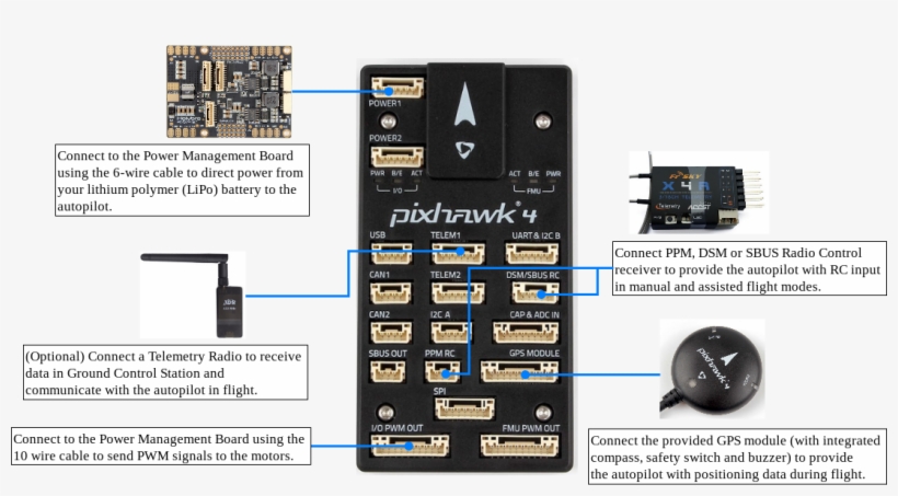 Pixhawk 4 Wiring Overview - Pixhawk 4, transparent png download