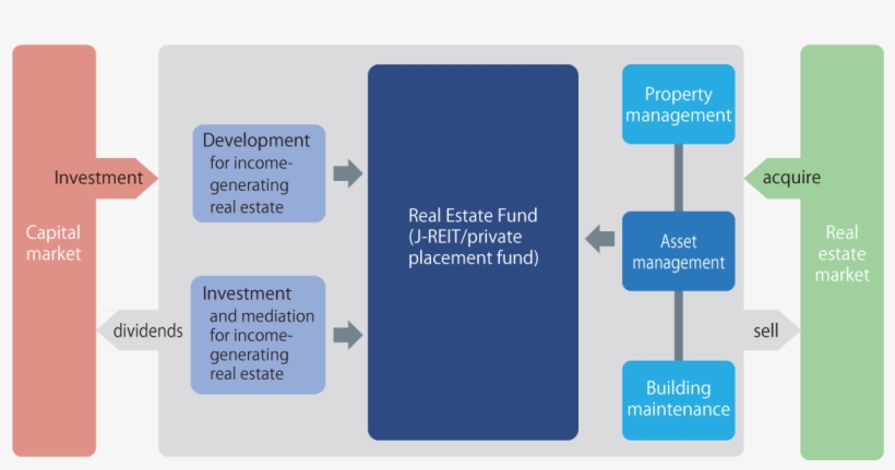 Real Estate Fund Business - Sign, transparent png download