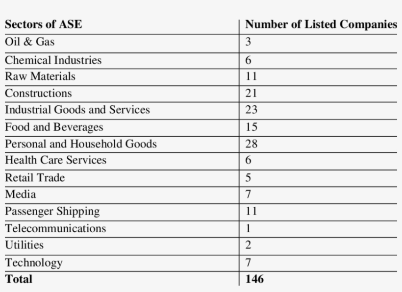 Number Of Listed Companies In Sectors Of Ase - Drones Strikes Data, transparent png download