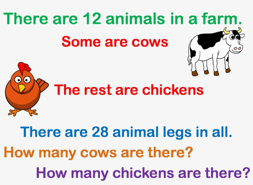 Mathemagis Singapore Maths » Blog Archive » Can The - Ein Anderer Geburtstag? Karte, transparent png download