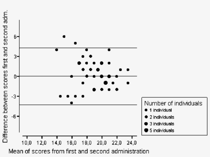 Agreement Between Two People New Figure 3 Agreement - Election, transparent png download