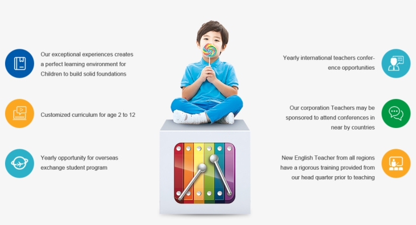 Kiddie Environment Advantage - Sitting, transparent png download