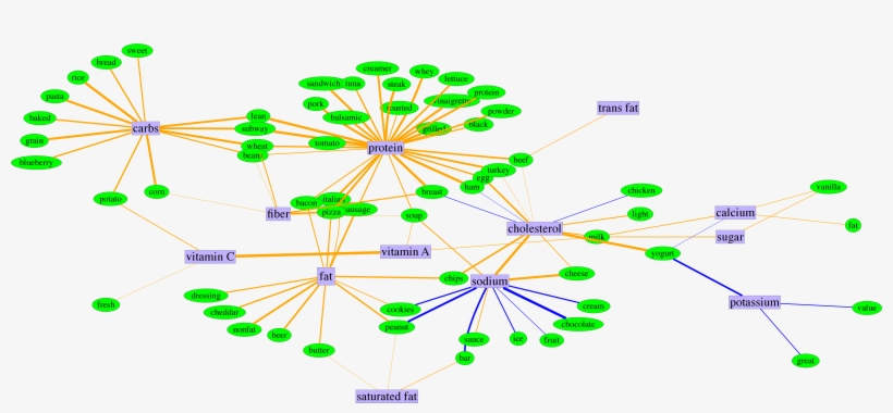 Markov Random Fields, transparent png download