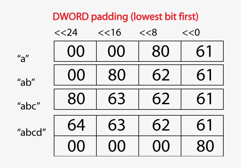 Padding - Bitcoin, transparent png download