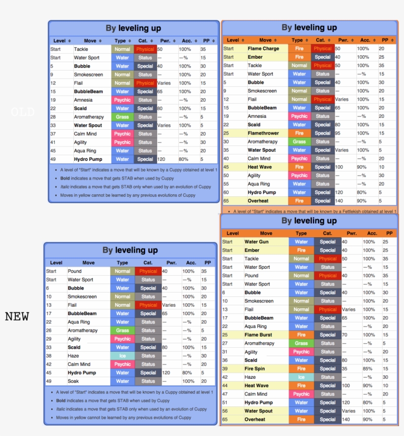 Teaparty - Tea, transparent png download