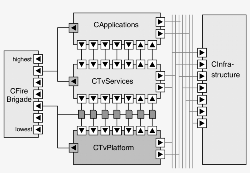 Tv Architecture In Koala - Television, transparent png download