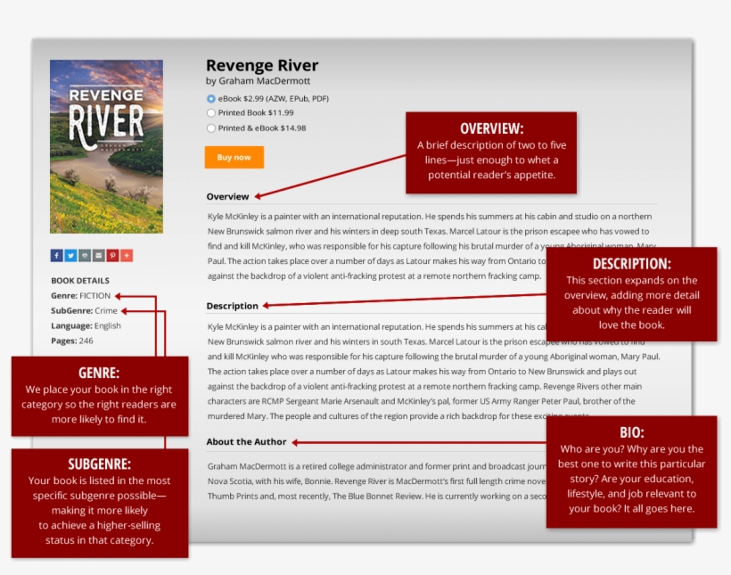 Sample Piece Of How Bookbaby Optimizes Your Metadata - Plaza De San Marcos, transparent png download