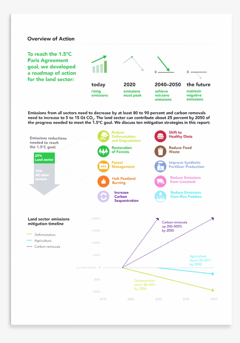 Summary Graphics - Triangle, transparent png download