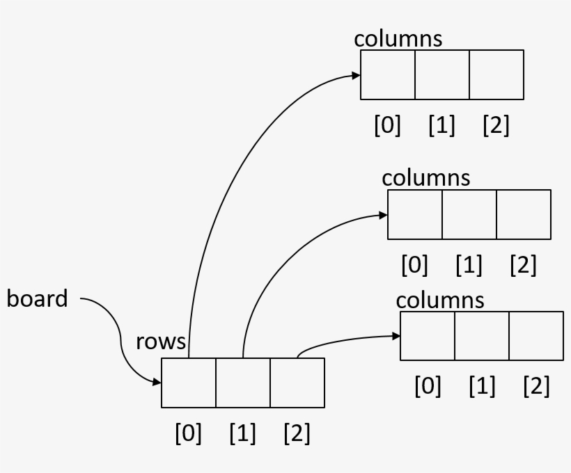 Tic Tac Toe Board Points To - Diagram, transparent png download