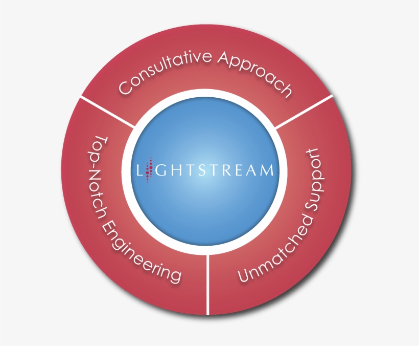 Lightstream Solutions Model 2 Trent Howell 2014 12 - Model Solutions, transparent png download