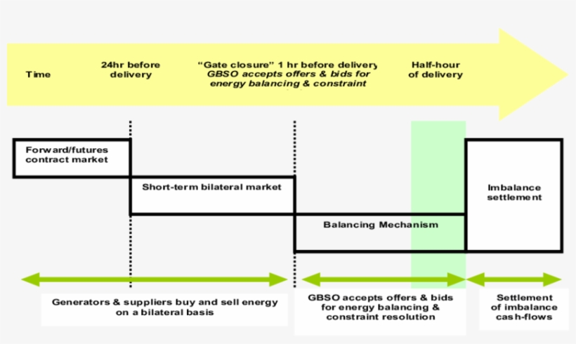 Betta Market Overview - Diagram, transparent png download