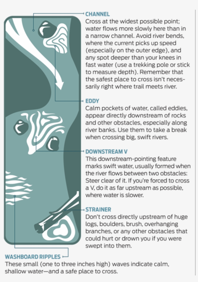 How To Read A River - Graphic Design, transparent png download