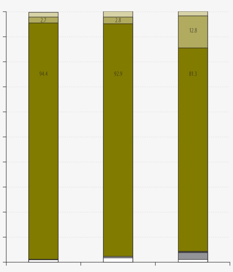 Relative Contributions Made By Six Cost Items To The - Paper Product, transparent png download
