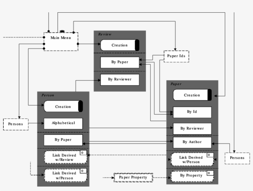 Generic Context Schema For The " Conference Paper Review - Diagram, transparent png download