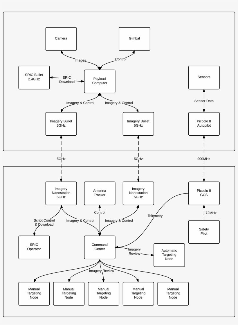 Cuair's Overall System Design - Printing, transparent png download