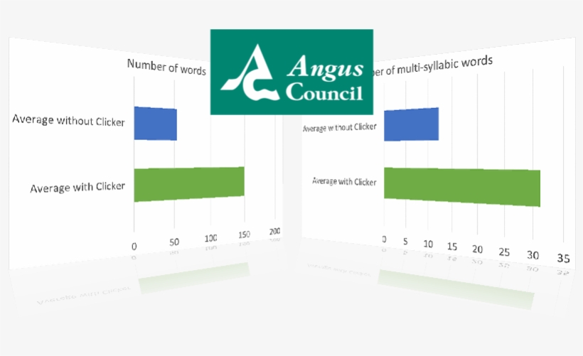 "pupils Required Help Or Prompting Over - Angus Cattle, transparent png download