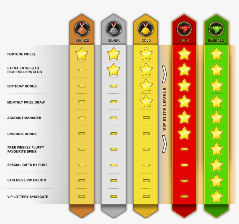 Checkout How Your Loyalty Will Be Rewarded - Loyalty Program, transparent png download