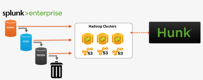What Is Really Cool Is That With Unified Search, Added - Diagram, transparent png download