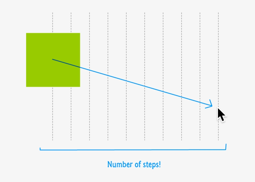 The More Steps You Have, The Longer It Will Take Your - Diagram, transparent png download