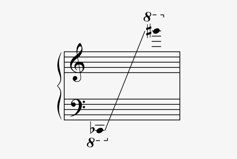 Music,music Note,musical Notes,music - Praise And Exaltation By Joseph M. Martin - Choir Sheet, transparent png download