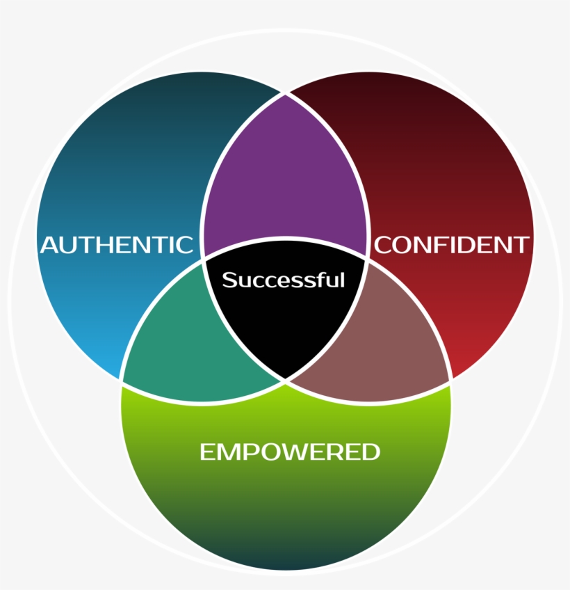 Aces Circles Sherrie Clark Courage To Be Seen - Circle, transparent png download