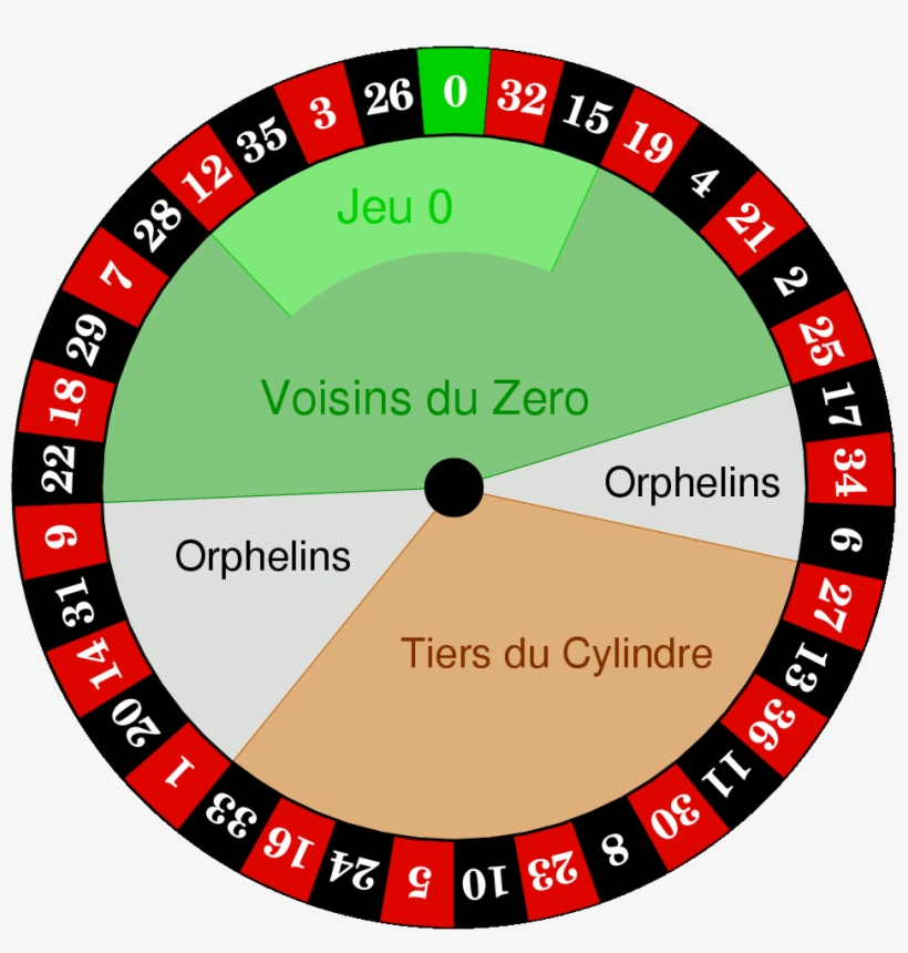 European Roulette Wheel - Voisins Roulette, transparent png download