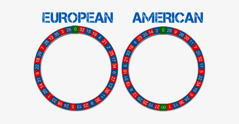 Roulette Wheel Types - Spirit Of Gamer, transparent png download