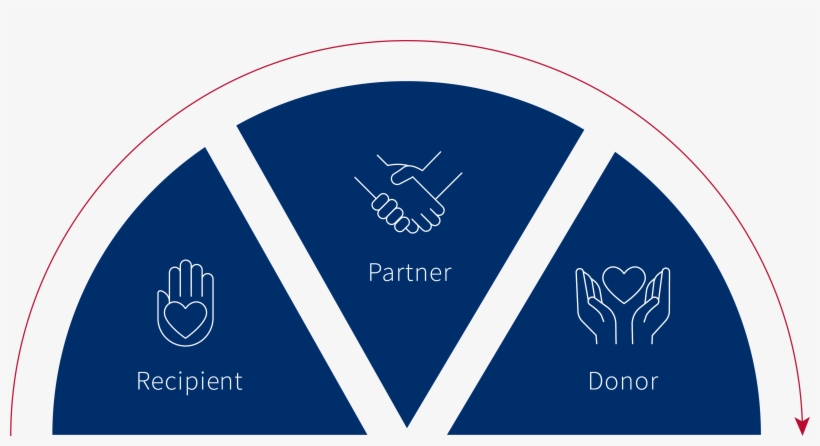 Graphic Of Development Journey Arc, With Three Icons - Basketball, transparent png download