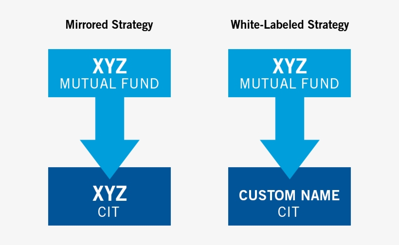 Our Most Popular Investment Strategies Are Available - Graphic Design, transparent png download