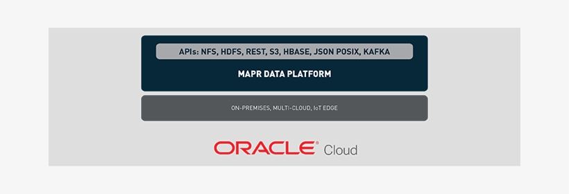 The Mapr And Oracle Partnership Enables Customers To - Oracle Eloqua, transparent png download