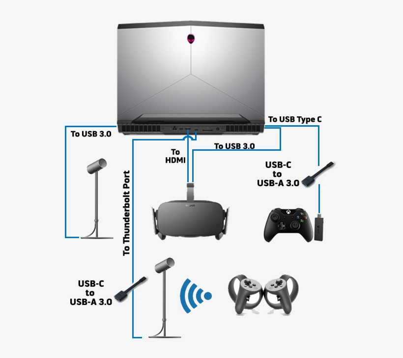 Back To Top - Oculus Rift + Asus Oculus Ready G11cd-ws51 Desktop, transparent png download