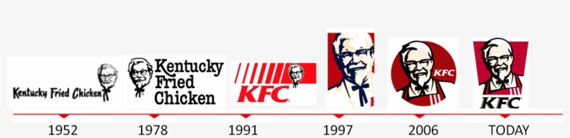 Kfc Was Created By Colonel Sanders, Who Became The - Principle Of Management Kfc, transparent png download
