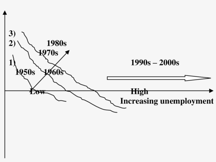 The Original Curve Shows The Empirical Relation Between - Mandelbrot Set, transparent png download