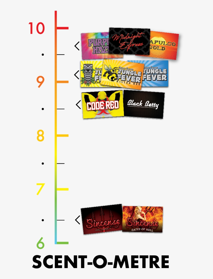 Killer Bee Jungle Fever - Metre, transparent png download