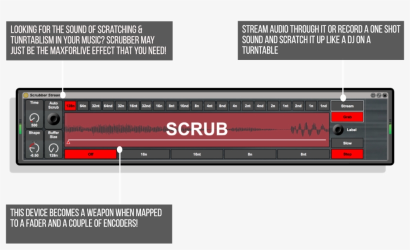 Scrubber Infographic - Infographic, transparent png download