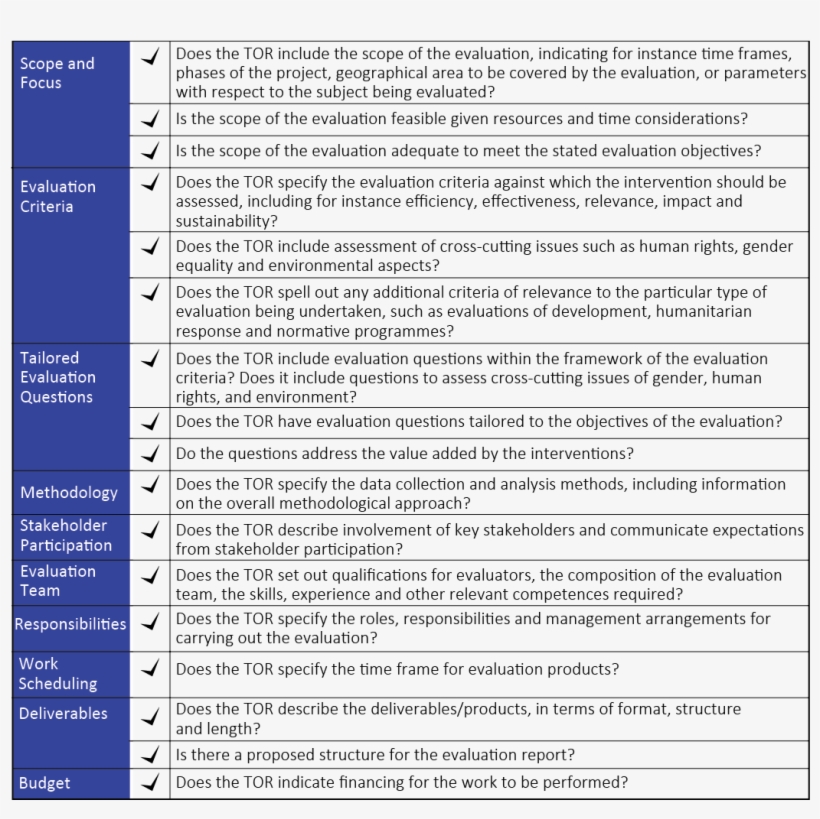 Reports To Ensure That All Necessary Elements Are Contained - Thumbnail, transparent png download